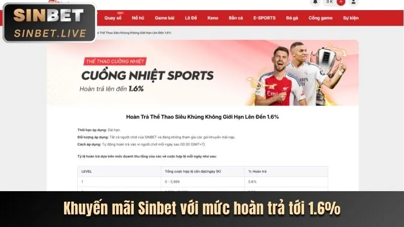 Khuyến mãi chào mừng dành cho người chơi mới tại 789win